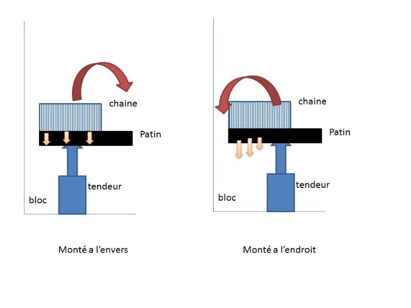 tendeur.jpg