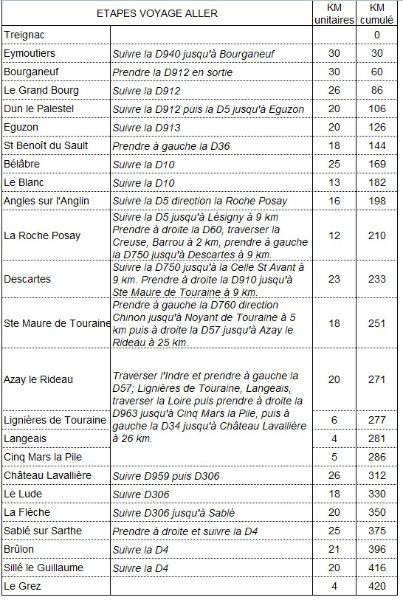 Road book aller.jpg