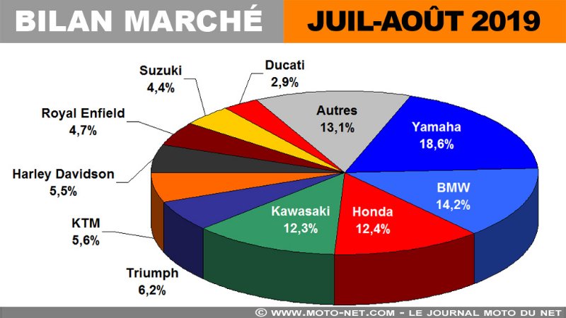 bilan-moto-2019-07-08_.jpg