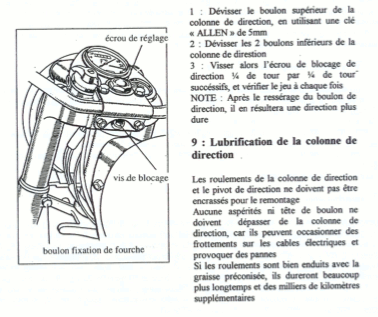 Ecrou fourche.gif