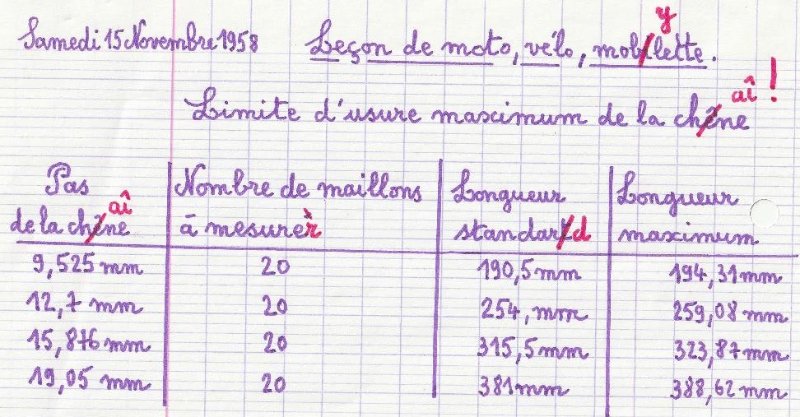 limite chaine.jpg