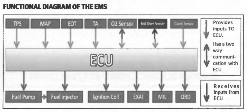 ECU.png