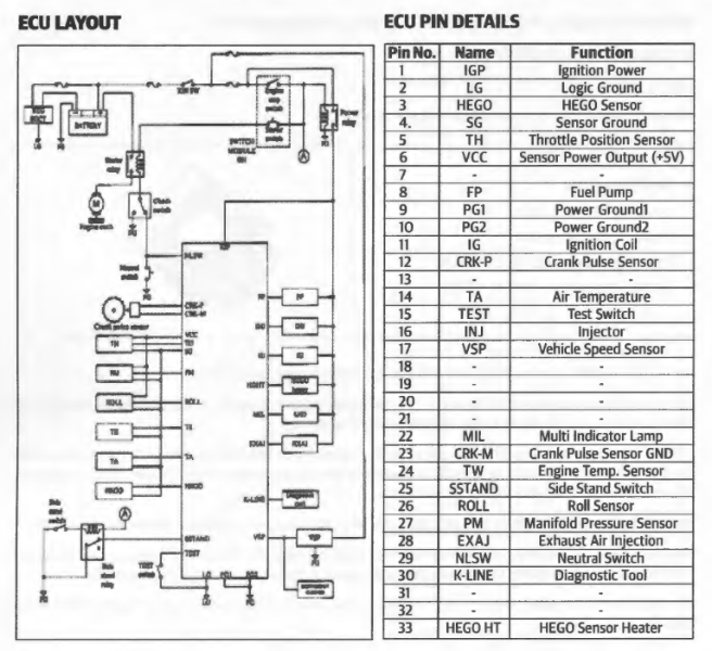 Diagrame ECU.png