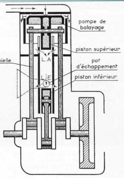 Coupe moteur CLM.jpg