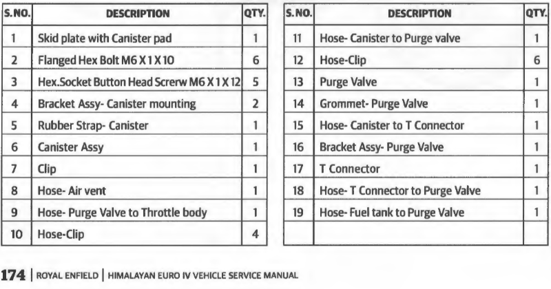 Système EVAP Himalayan 411 _ 2.png